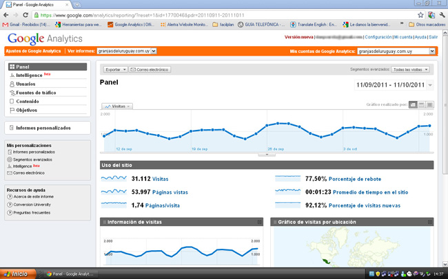 google analytics para granjas del uruguay